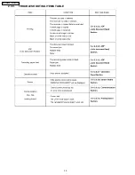 Предварительный просмотр 72 страницы Panasonic KX-FM330GR Service Manual