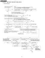 Предварительный просмотр 74 страницы Panasonic KX-FM330GR Service Manual