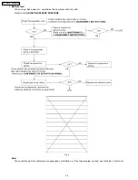 Предварительный просмотр 76 страницы Panasonic KX-FM330GR Service Manual