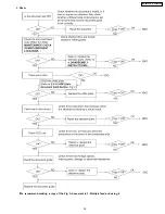 Предварительный просмотр 77 страницы Panasonic KX-FM330GR Service Manual