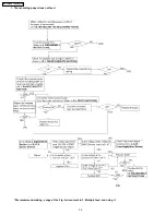 Предварительный просмотр 78 страницы Panasonic KX-FM330GR Service Manual