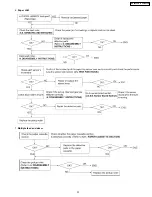 Предварительный просмотр 79 страницы Panasonic KX-FM330GR Service Manual