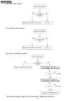 Предварительный просмотр 80 страницы Panasonic KX-FM330GR Service Manual