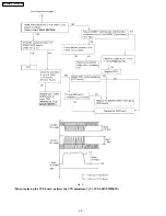 Предварительный просмотр 82 страницы Panasonic KX-FM330GR Service Manual