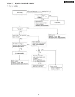 Предварительный просмотр 87 страницы Panasonic KX-FM330GR Service Manual