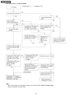 Предварительный просмотр 88 страницы Panasonic KX-FM330GR Service Manual