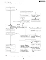 Предварительный просмотр 89 страницы Panasonic KX-FM330GR Service Manual