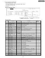 Предварительный просмотр 95 страницы Panasonic KX-FM330GR Service Manual