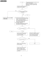 Предварительный просмотр 98 страницы Panasonic KX-FM330GR Service Manual