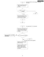 Предварительный просмотр 99 страницы Panasonic KX-FM330GR Service Manual