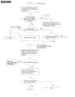 Предварительный просмотр 100 страницы Panasonic KX-FM330GR Service Manual