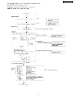 Предварительный просмотр 115 страницы Panasonic KX-FM330GR Service Manual