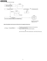 Предварительный просмотр 116 страницы Panasonic KX-FM330GR Service Manual