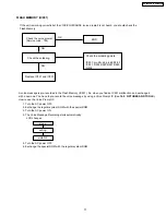 Предварительный просмотр 119 страницы Panasonic KX-FM330GR Service Manual