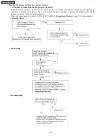 Предварительный просмотр 124 страницы Panasonic KX-FM330GR Service Manual