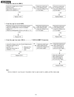 Предварительный просмотр 132 страницы Panasonic KX-FM330GR Service Manual