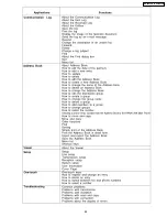 Предварительный просмотр 137 страницы Panasonic KX-FM330GR Service Manual