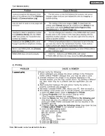 Предварительный просмотр 139 страницы Panasonic KX-FM330GR Service Manual