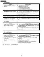 Предварительный просмотр 140 страницы Panasonic KX-FM330GR Service Manual