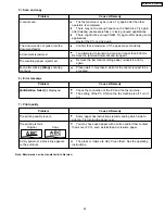 Предварительный просмотр 141 страницы Panasonic KX-FM330GR Service Manual