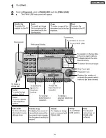 Предварительный просмотр 143 страницы Panasonic KX-FM330GR Service Manual