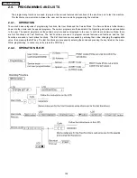 Предварительный просмотр 144 страницы Panasonic KX-FM330GR Service Manual