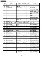 Предварительный просмотр 146 страницы Panasonic KX-FM330GR Service Manual