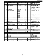 Предварительный просмотр 147 страницы Panasonic KX-FM330GR Service Manual