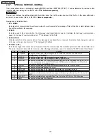 Предварительный просмотр 150 страницы Panasonic KX-FM330GR Service Manual