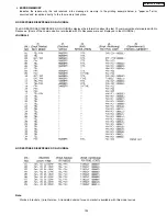 Предварительный просмотр 151 страницы Panasonic KX-FM330GR Service Manual