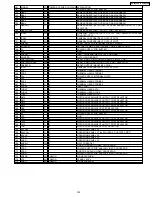 Предварительный просмотр 187 страницы Panasonic KX-FM330GR Service Manual