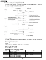 Предварительный просмотр 206 страницы Panasonic KX-FM330GR Service Manual