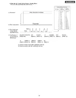 Предварительный просмотр 209 страницы Panasonic KX-FM330GR Service Manual