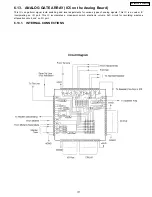 Предварительный просмотр 219 страницы Panasonic KX-FM330GR Service Manual