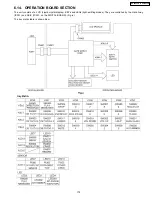 Предварительный просмотр 221 страницы Panasonic KX-FM330GR Service Manual