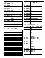 Предварительный просмотр 261 страницы Panasonic KX-FM330GR Service Manual