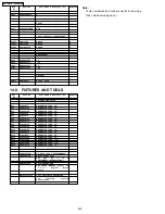 Предварительный просмотр 262 страницы Panasonic KX-FM330GR Service Manual