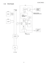 Preview for 25 page of Panasonic KX-FM388CX Service Manual