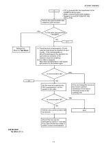 Preview for 79 page of Panasonic KX-FM388CX Service Manual