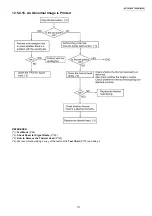 Preview for 117 page of Panasonic KX-FM388CX Service Manual