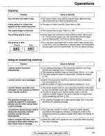 Предварительный просмотр 79 страницы Panasonic KX-FP101 Operating Instructions Manual