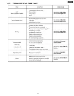 Preview for 29 page of Panasonic KX-FP101AL Service Manual