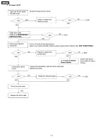 Preview for 32 page of Panasonic KX-FP101AL Service Manual