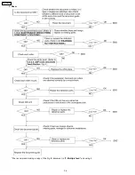 Preview for 34 page of Panasonic KX-FP101AL Service Manual