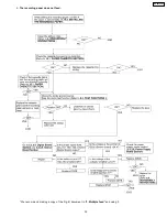 Preview for 35 page of Panasonic KX-FP101AL Service Manual