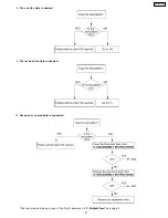 Preview for 37 page of Panasonic KX-FP101AL Service Manual