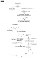 Preview for 40 page of Panasonic KX-FP101AL Service Manual