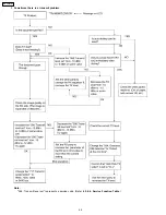 Preview for 44 page of Panasonic KX-FP101AL Service Manual