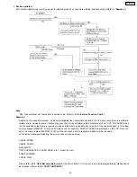 Preview for 45 page of Panasonic KX-FP101AL Service Manual