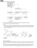 Preview for 46 page of Panasonic KX-FP101AL Service Manual